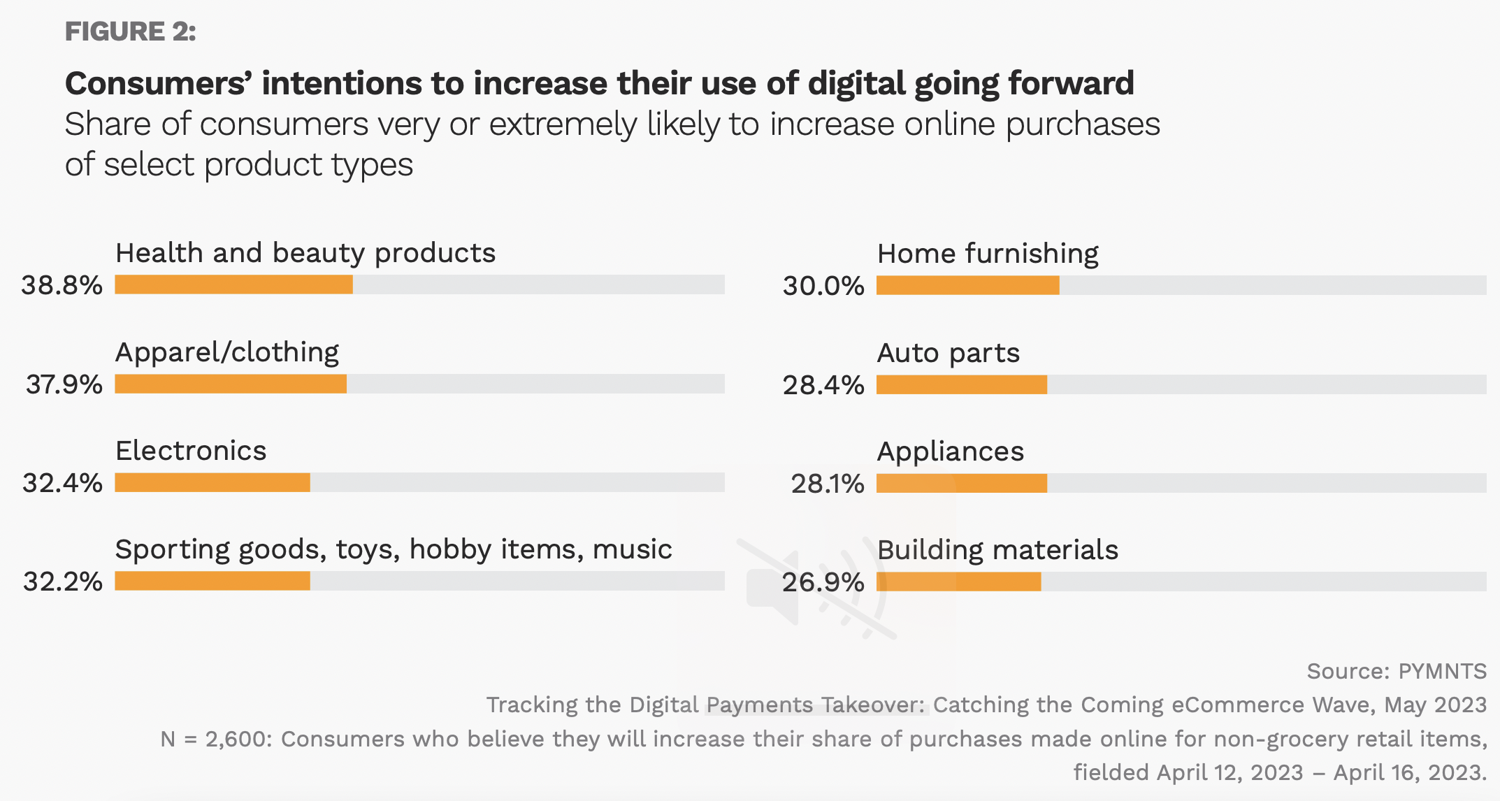 online purchases