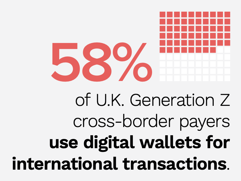 digital wallets stat